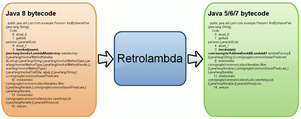 Retrolambda